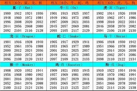 火虎年|属虎的年份表 属虎出生年份及五行